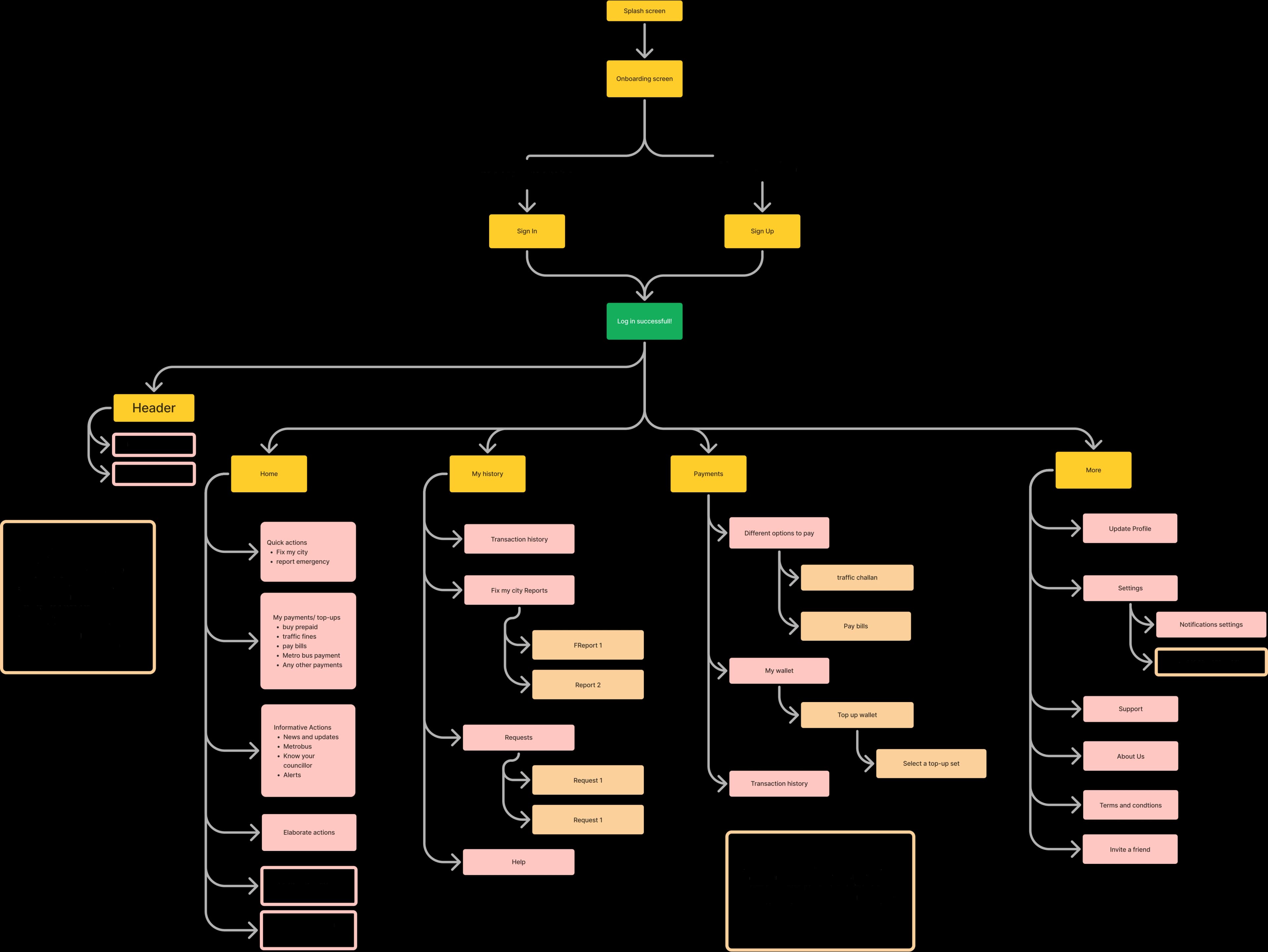 City of Africa Research