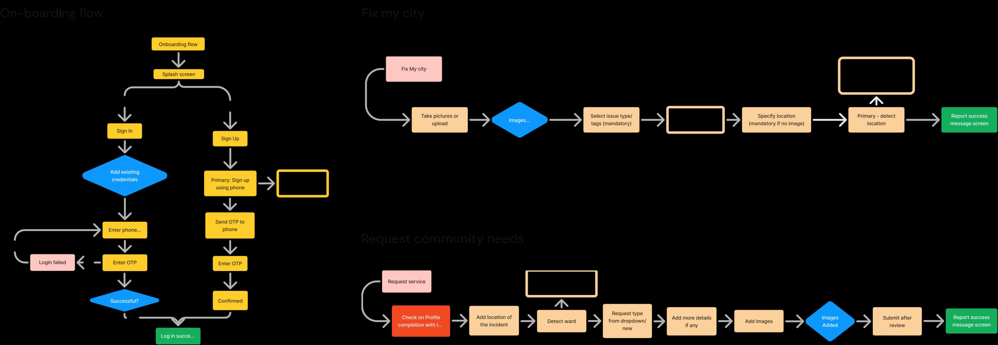 City of Africa Research