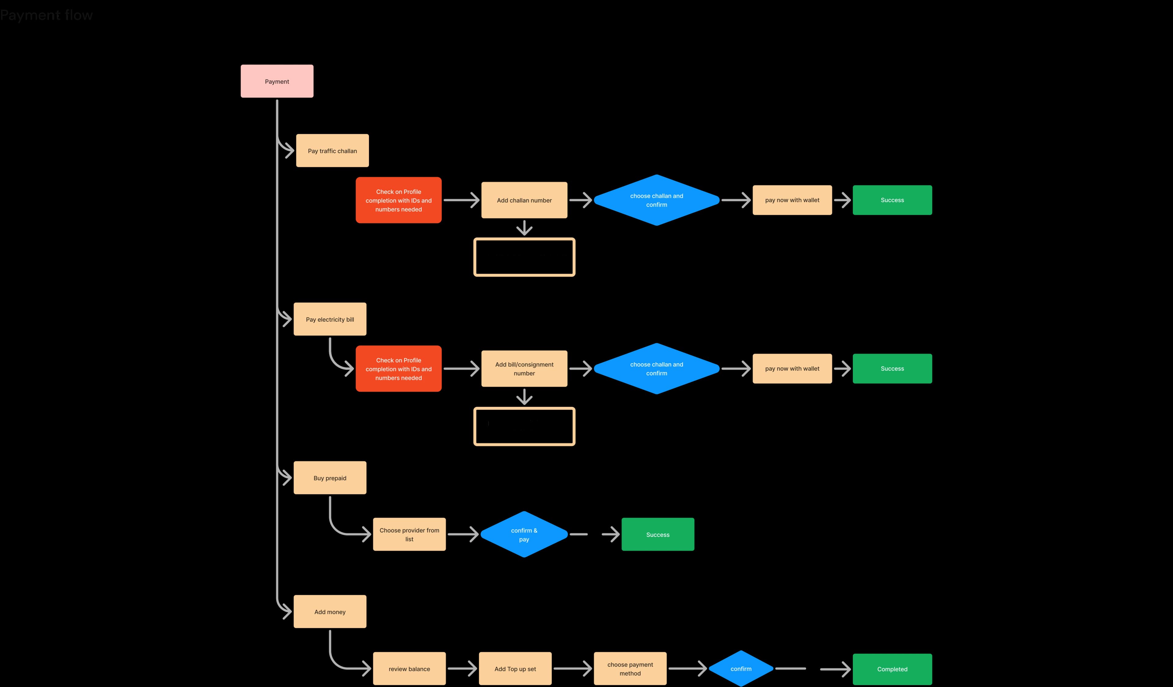 City of Africa Research