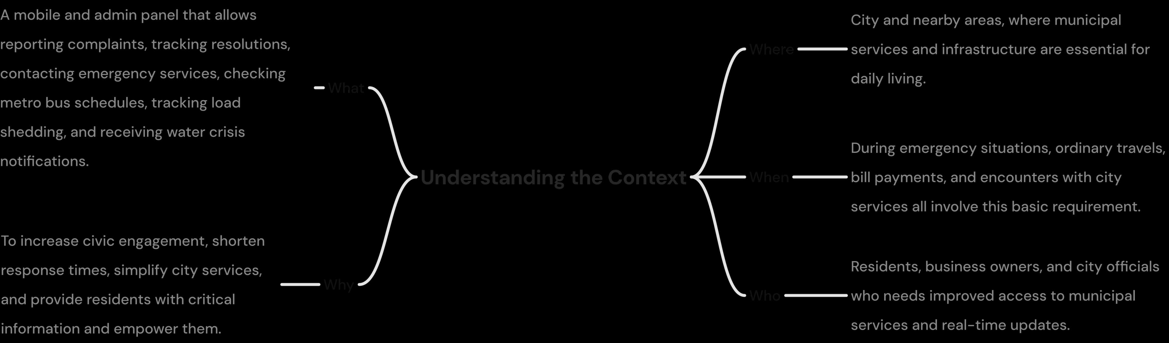 City of Africa Research