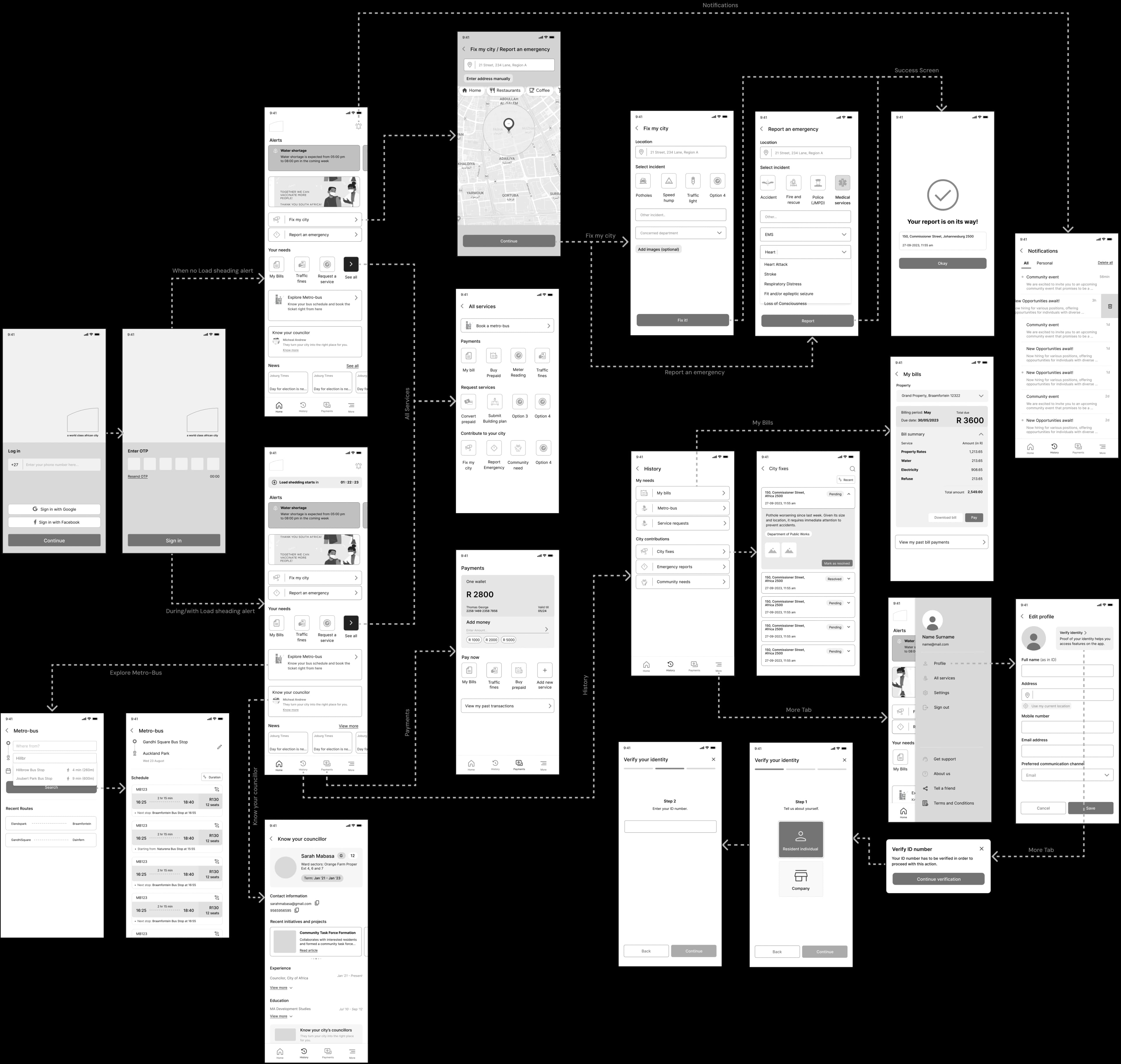 City of Africa Research
