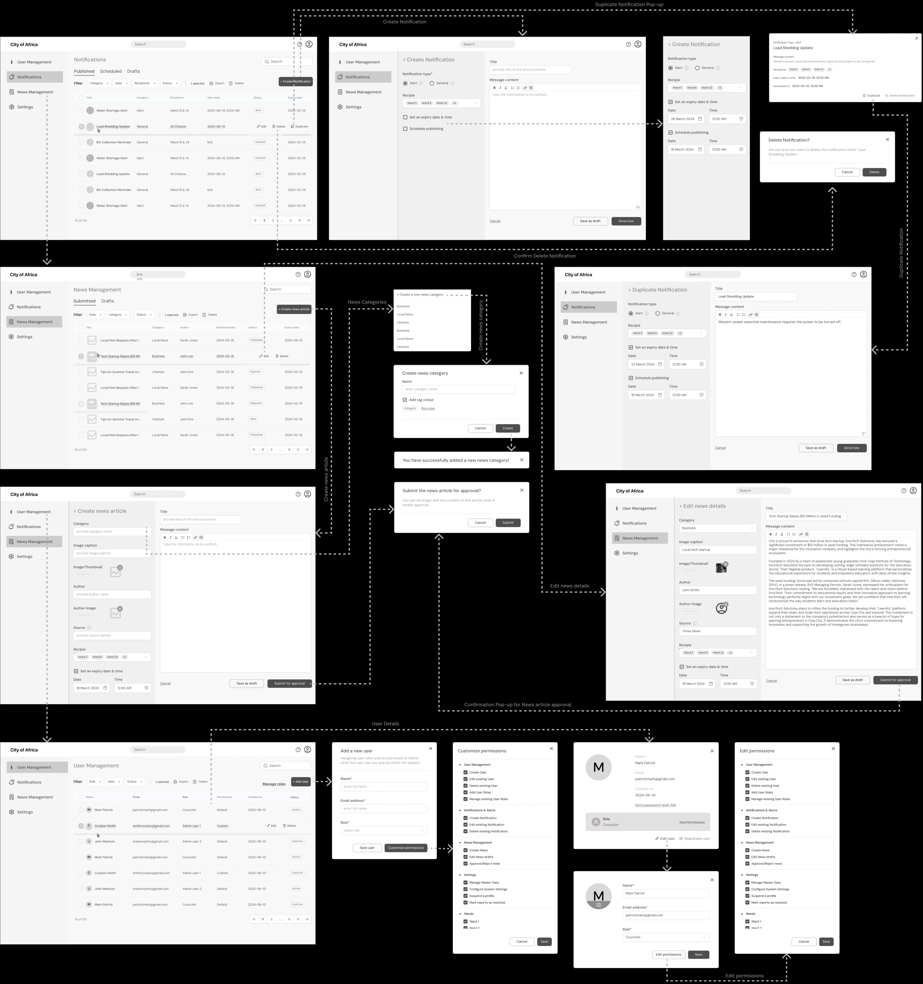 City of Africa Research